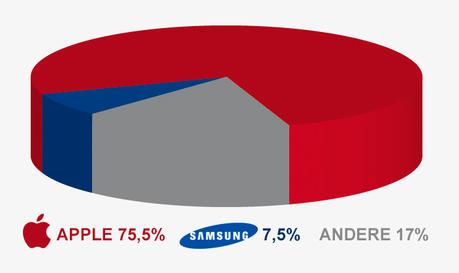 Statistik